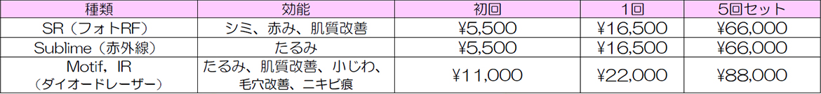フォトフェイシャル・RF