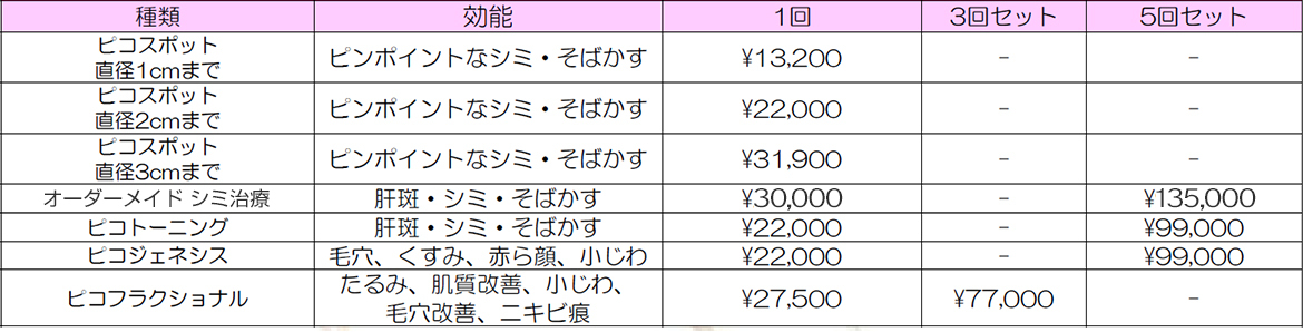 ピコレーザー