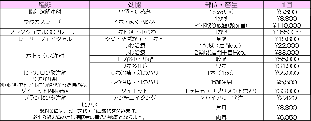 その他　美容皮膚科施術