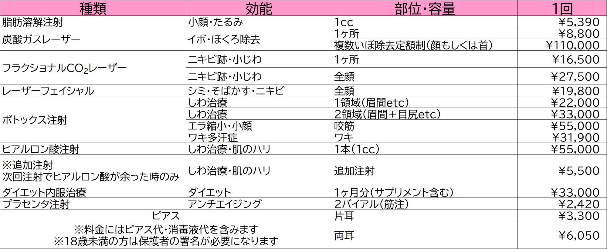 その他　美容皮膚科施術