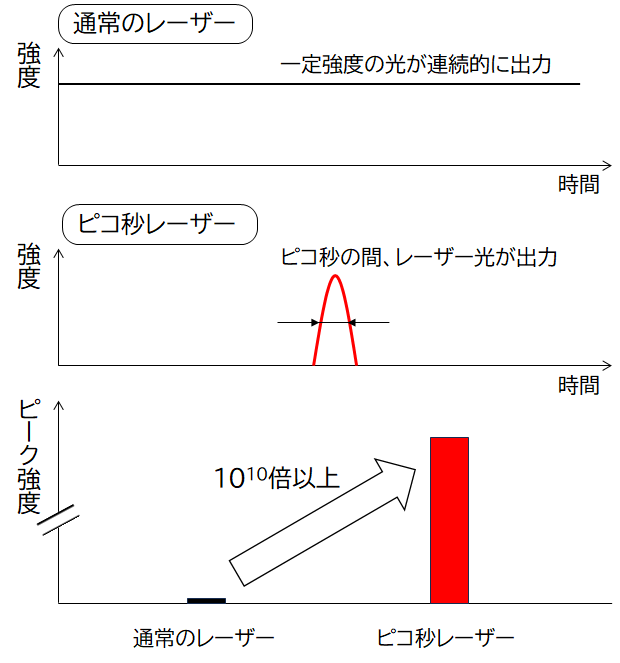 老人性色素班とは？
