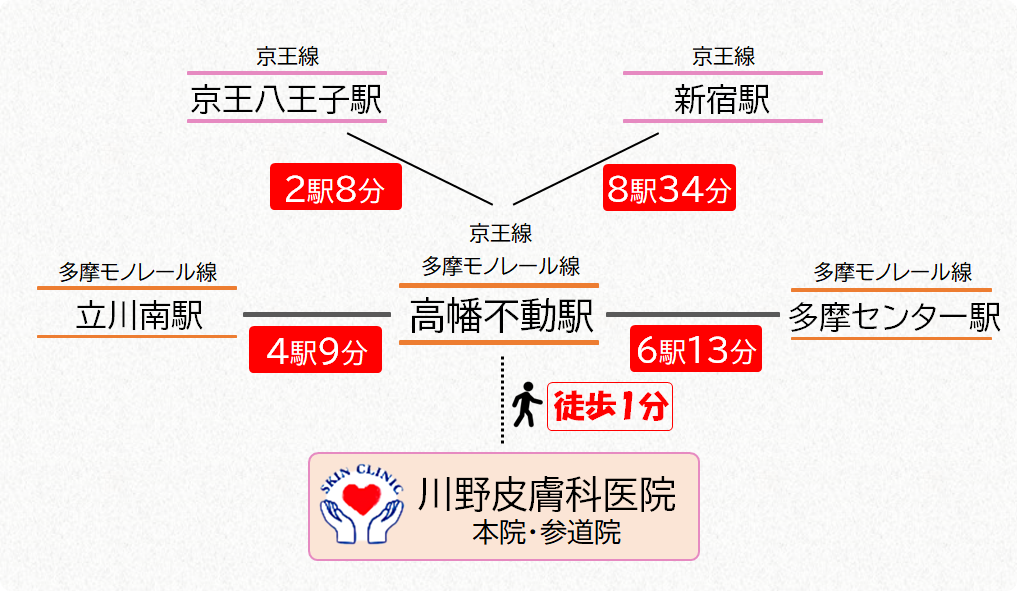 当院のコロナ対策について