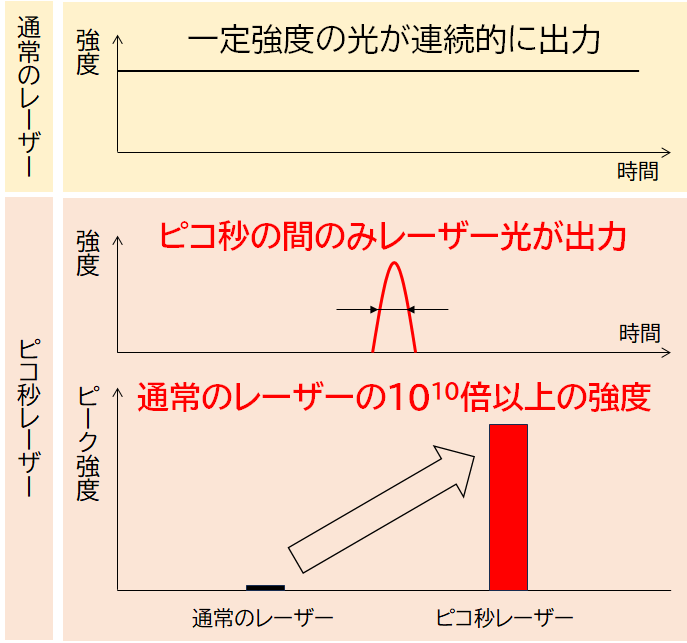 老人性色素班とは？