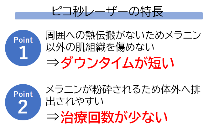 ピコ秒レーザーの特長