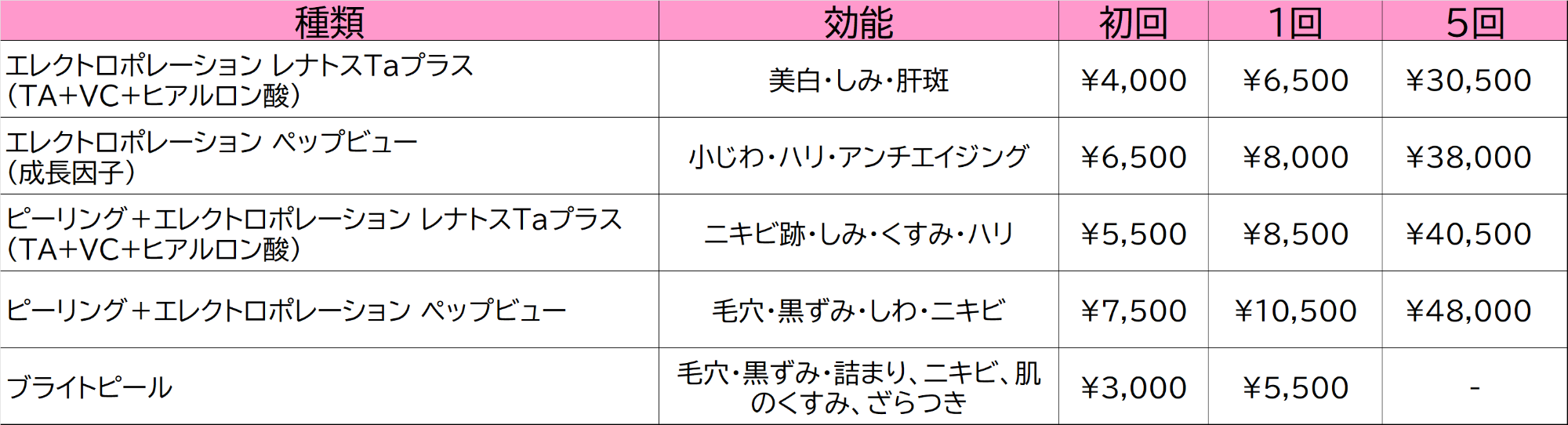 その他　美容皮膚科施術