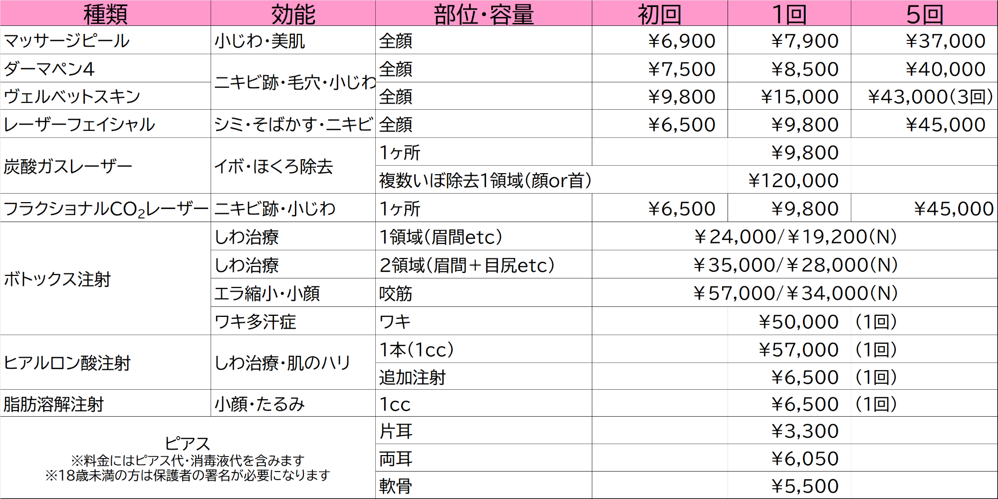 その他　美容皮膚科施術