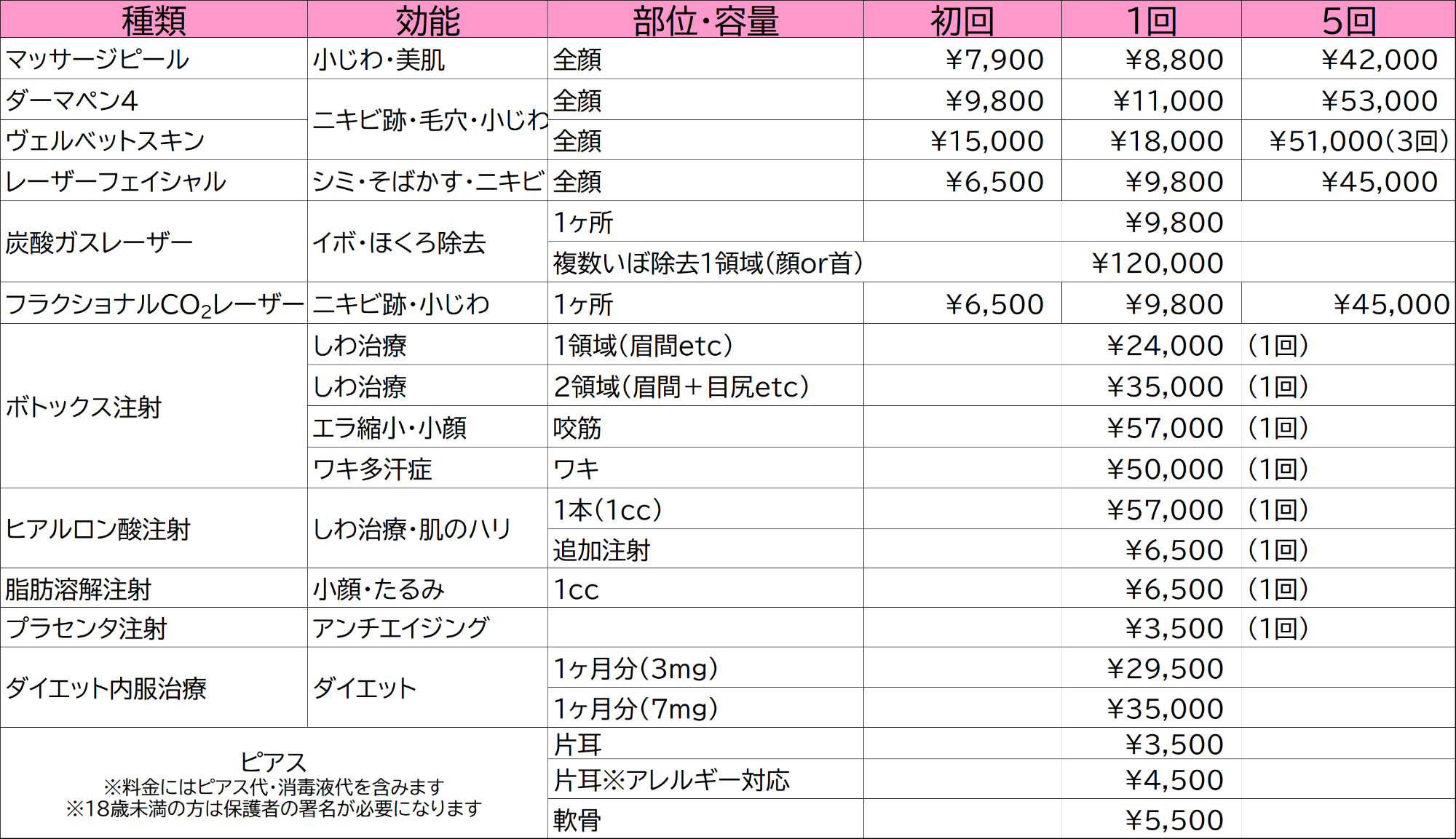 その他　美容皮膚科施術